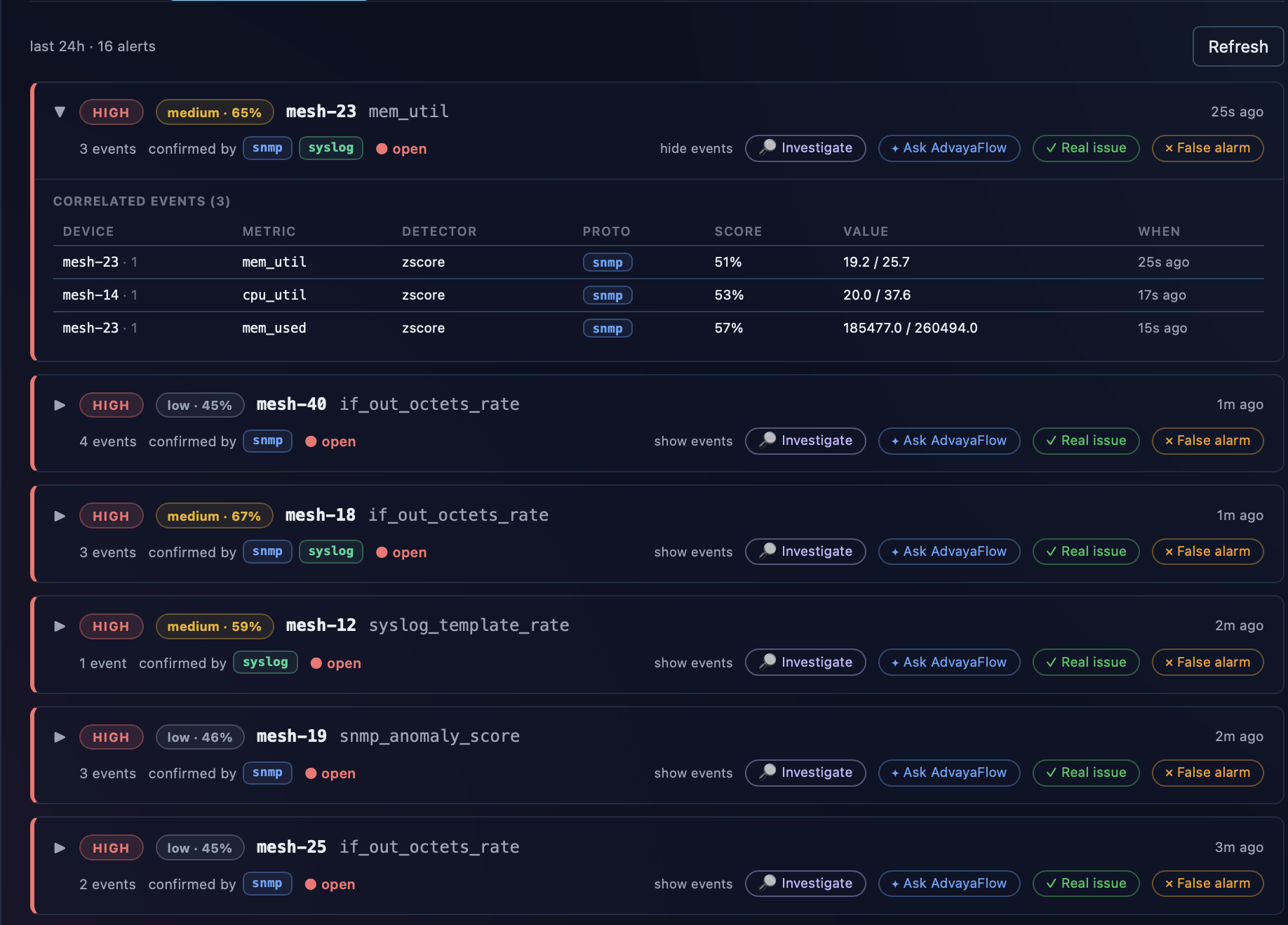 AdvayaFlow — Correlated alerts, not an alert storm
