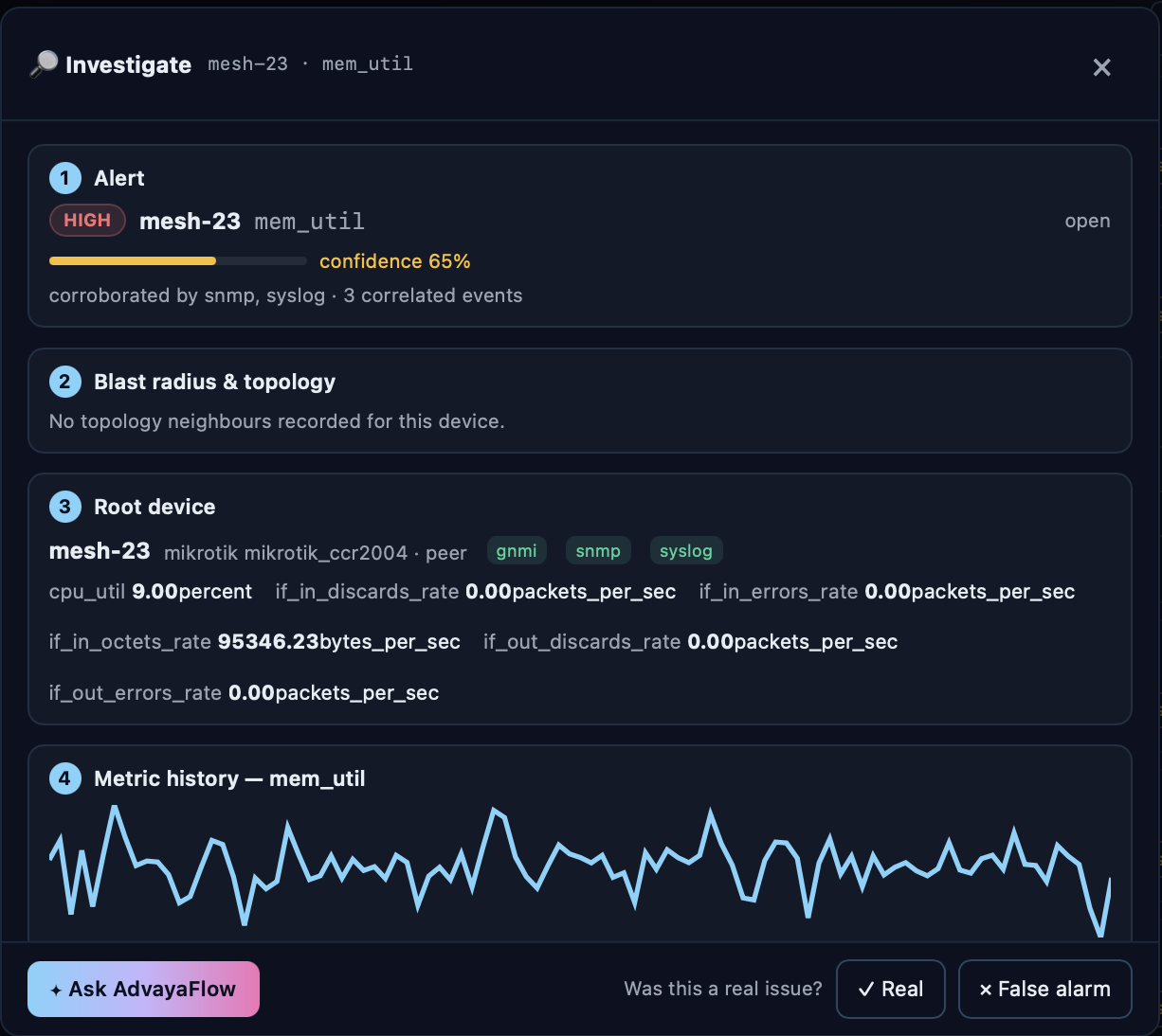 AdvayaFlow — Root cause, with the evidence attached
